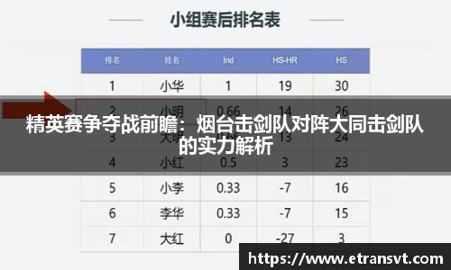 精英赛争夺战前瞻：烟台击剑队对阵大同击剑队的实力解析
