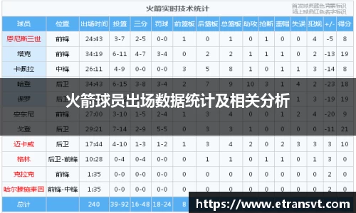 火箭球员出场数据统计及相关分析